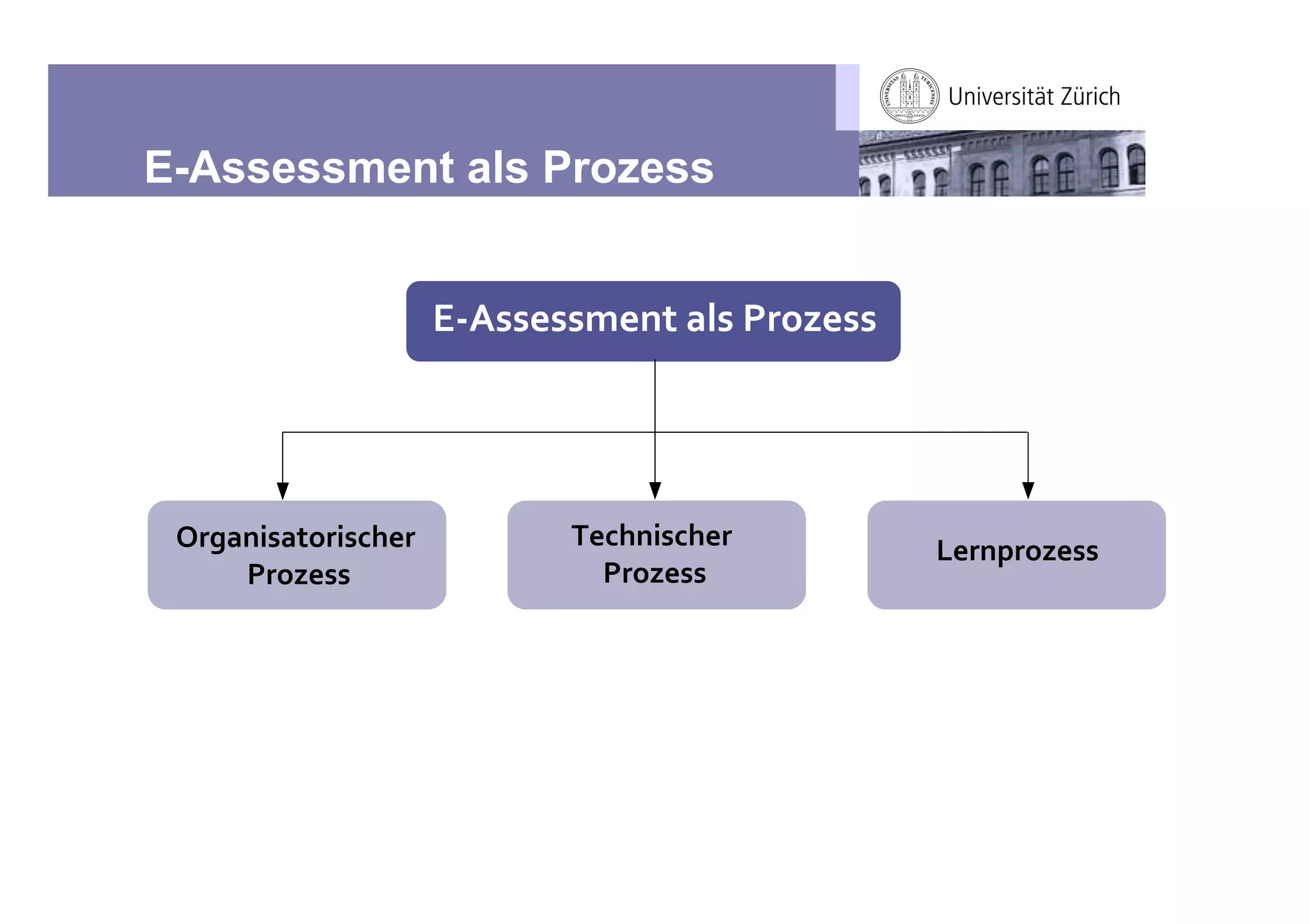 E-Assessment als Prozess


                     345'',''6,%(-$7'-.")/,''




 !"#$%&'$()"&'*+,"          2,*+%&'*+,"-        0,"%1")/,''
     -.")/,''                 .")/,''
 