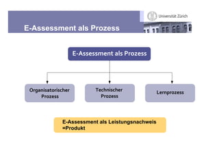 E-Assessment als Prozess


                     345'',''6,%(-$7'-.")/,''




 !"#$%&'$()"&'*+,"          2,*+%&'*+,"-            0,"%1")/,''
     -.")/,''                 .")/,''



               E-Assessment als Leistungsnachweis
               =Produkt
 