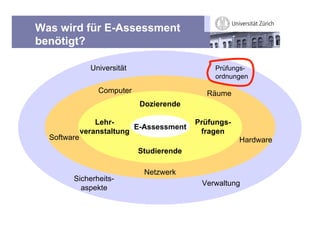 Was wird für E-Assessment
benötigt?

                Universität                        Prüfungs-
                                                   ordnungen

                  Computer                      Räume
                              Dozierende

                 Lehr-                        Prüfungs-
                           E-Assessment
                             Prüfungsformen
             veranstaltung                     fragen
  Software                                                Hardware
                              Studierende

                               Netzwerk
        Sicherheits-
                                               Verwaltung
          aspekte
 