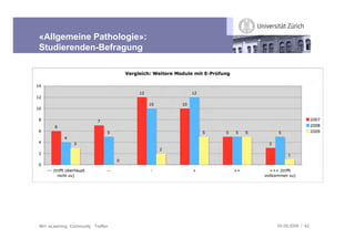 «Allgemeine Pathologie»:
Studierenden-Befragung




IBH: eLearning Community Treffen   03.09.2009 / 42
 