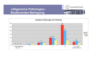 «Allgemeine Pathologie»:
Studierenden-Befragung
 