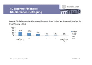 «Corporate Finance»:
Studierenden-Befragung




IBH: eLearning Community Treffen   03.09.2009 / 58
 