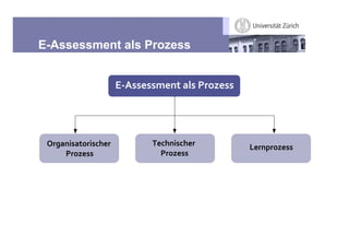 E-Assessment als Prozess


                     345'',''6,%(-$7'-.")/,''




 !"#$%&'$()"&'*+,"          2,*+%&'*+,"-        0,"%1")/,''
     -.")/,''                 .")/,''
 