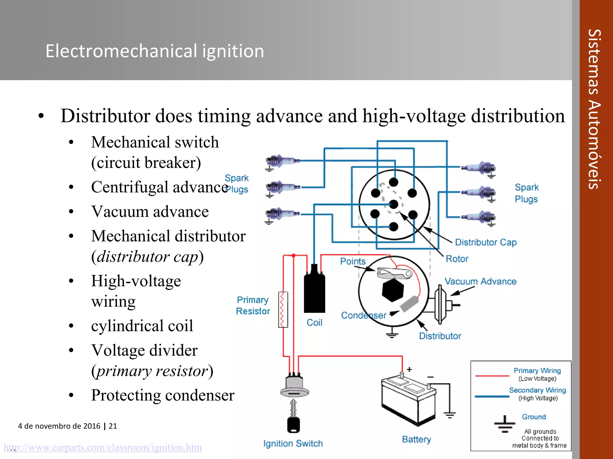 Automotive Systems course (Module 09) - Ignition Systems for Internal ...