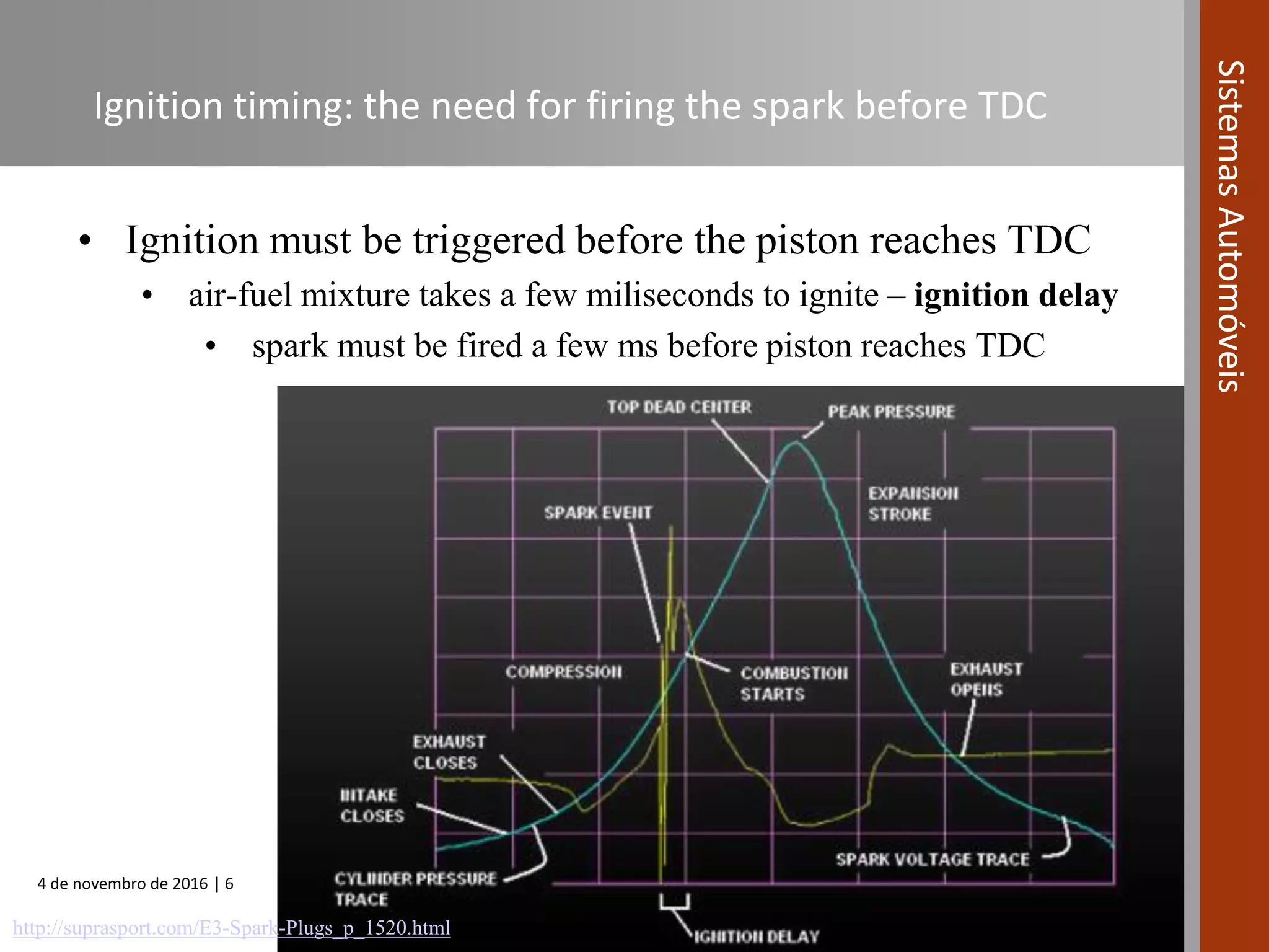 Automotive Systems course (Module 09) - Ignition Systems for Internal ...