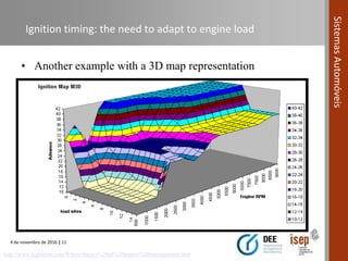 4 de novembro de 2016 | 11
SistemasAutomóveis
Ignition timing: the need to adapt to engine load
• Another example with a 3D map representation
http://www.teglerizer.com/fi/bem/Basics%20of%20engine%20management.htm
 