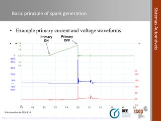 4 de novembro de 2016 | 14
SistemasAutomóveis
Basic principle of spark generation
https://www.picoauto.com/library/automotive-guided-tests/secondary-vs-primary-voltage-and-current1
• Example primary current and voltage waveforms
Primary
ON
Primary
OFF
 