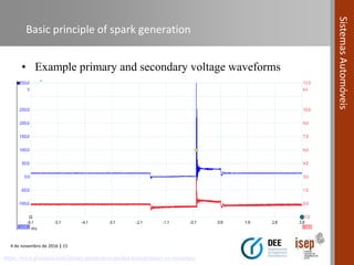 4 de novembro de 2016 | 15
SistemasAutomóveis
Basic principle of spark generation
https://www.picoauto.com/library/automotive-guided-tests/primary-vs-secondary
• Example primary and secondary voltage waveforms
• …
 