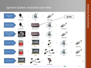 4 de novembro de 2016 | 17
SistemasAutomóveis
Ignition System: evolution over time
https://www.eeweb.com/blog/fairchild_semiconductor/introduction-to-automotive-ignition-systems
Igniter
 