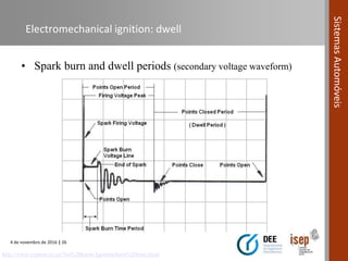 4 de novembro de 2016 | 26
SistemasAutomóveis
Electromechanical ignition: dwell
• Spark burn and dwell periods (secondary voltage waveform)
http://www.crypton.co.za/Tto%20know/Ignition/burn%20time.html
 