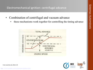 4 de novembro de 2016 | 34
SistemasAutomóveis
Electromechanical ignition: centrifugal advance
• Combination of centrifugal and vacuum advance
• these mechanisms work together for controlling the timing advance
…http://www.carparts.com/classroom/ignition.htm
 