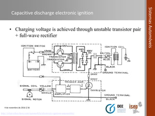 4 de novembro de 2016 | 56
SistemasAutomóveis
Capacitive discharge electronic ignition
• Charging voltage is achieved through unstable transistor pair
+ full-wave rectifier
http://what-when-how.com/automobile/electronic-ignition-automobile/
 