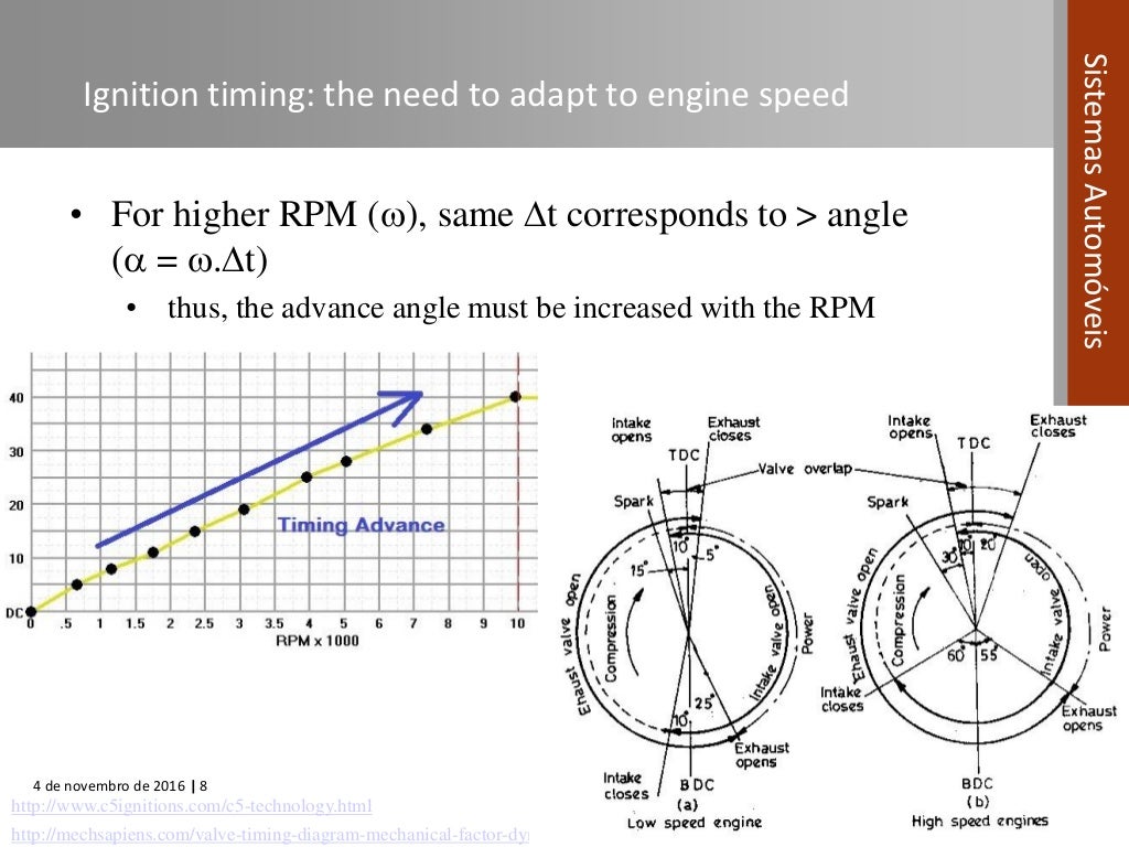 Automotive Systems course (Module 09) Ignition Systems for Interna…