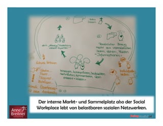 Der interne Markt- und Sammelplatz also der Social
Workplace lebt von belastbaren sozialen Netzwerken.
 