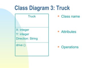 Class Diagram 3: Truck Class name Attributes Operations drive () X: integer Y: integer Direction: String Truck 