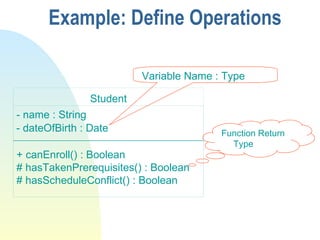 Example: Define Operations Variable Name : Type Function Return Type Student - name : String - dateOfBirth : Date + canEnroll() : Boolean # hasTakenPrerequisites() : Boolean # hasScheduleConflict() : Boolean 