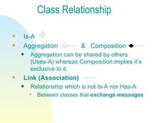 Class Relationship Is-A Aggregation  &  Composition Aggregation can be shared by others (Uses-A) whereas Composition implies it’s exclusive to it. Link (Association) Relationship which is not Is-A nor Has-A Between classes that  exchange messages 