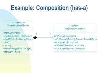 Example: Composition (has-a) notifyOfferingSelection(offering : CourseOffering) RegistrationController getOfferings(curriculum) new(context : SecureUser) saveSchedule(sched : Schedule) cancelSchedule(sched : Schedule) <<control>> MaintainScheduleForm displayOfferings() selectCurriculum() : Curriculum selectOffering() : CourseOffering save() cancel() update(changedItem : ISubject) displaySchedule() <<boundary>> 1 1 