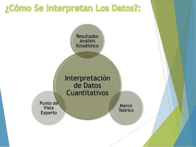Interpretación de Datos Cuantitativos