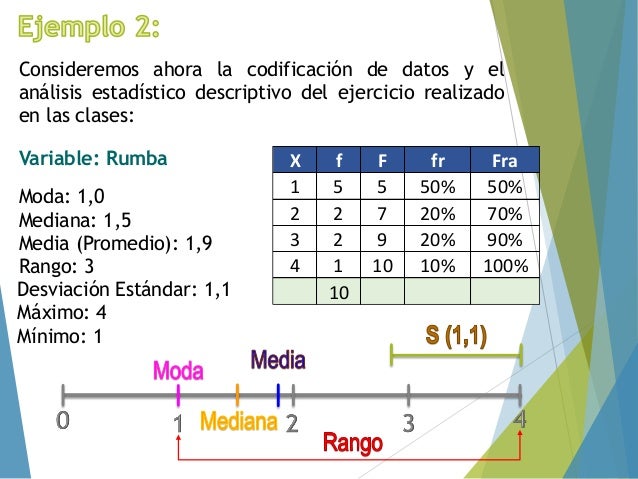 Interpretación de Datos Cuantitativos