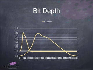 Bit Depth
0
250
500
750
1000
1250
0 80 160 240 320 400 480 560 640 720 800
n Pixels
-250
0
250
500
750
1000
1250
0 320 640 960 1280 1600 1920 2240 2560 2880 3200 3520 3840
n Pixels
-250
0
250
500
750
1000
1250
0 25 50 75 100 125 150 175 200 225 250
n Pixels
 