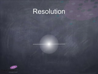 Resolution
 