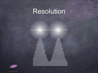 Resolution
 