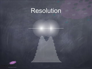 Resolution
 