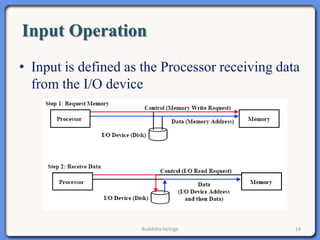 Computer System Architecture Lecture Note 9 IO fundamentals | PPT