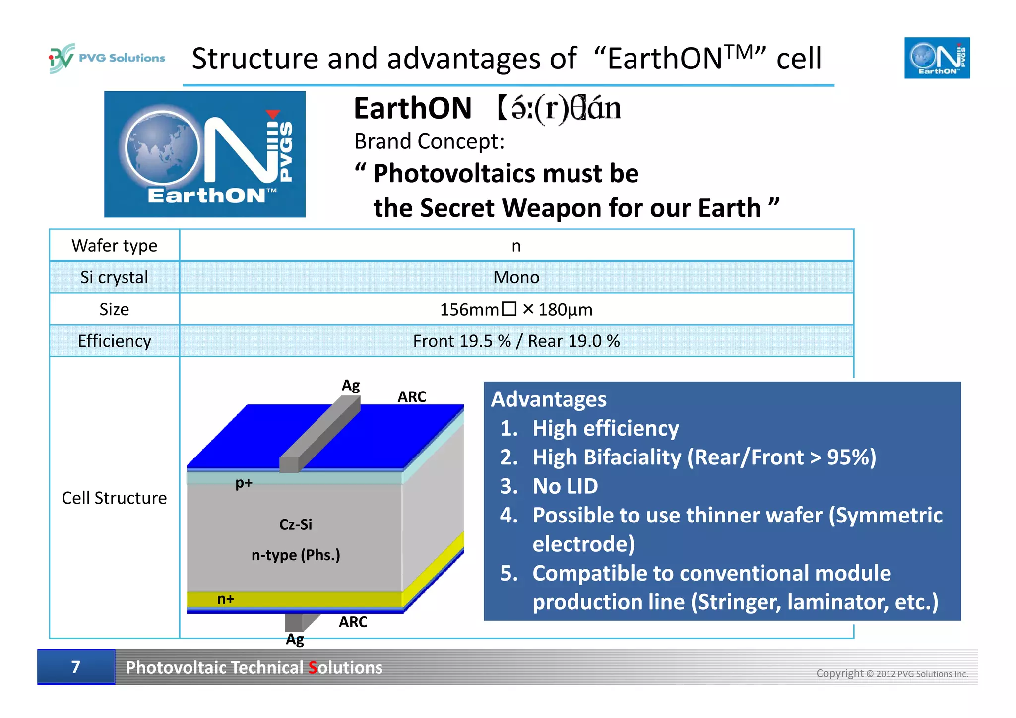 Wafer type n
Si crystal Mono
Size 156mm□×180μm
Efficiency Front 19.5 % / Rear 19.0 %
Structure and advantages of “EarthONTM” cell
Brand Concept:
“ Photovoltaics must be
the Secret Weapon for our Earth ”
EarthON 【 】
Photovoltaic Technical Solutions Copyright © 2012 PVG Solutions Inc.77
Cell Structure
Cz-Si
n-type (Phs.)
n+
Ag
ARC
TCO SiNx
ARC
p+
Ag
Advantages
1. High efficiency
2. High Bifaciality (Rear/Front > 95%)
3. No LID
4. Possible to use thinner wafer (Symmetric
electrode)
5. Compatible to conventional module
production line (Stringer, laminator, etc.)
 