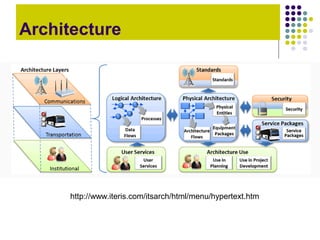 Architecture




      http://www.iteris.com/itsarch/html/menu/hypertext.htm
 