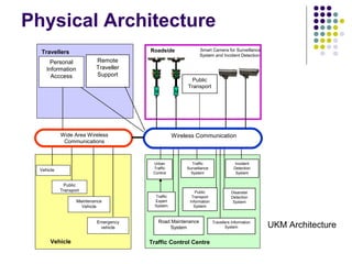 Physical Architecture
  Travellers                           Roadside                Smart Camera for Surveillance
                                                               System and Incident Detection
      Personal             Remote
     Information           Traveller
       Acccess             Support
                                                          Public
                                                        Transport
                                         M          M
                                         P          P




            Wide Area Wireless                     Wireless Communication
             Communications



                                        Urban             Traffic                  Incident
  Vehicle                               Traffic         Surveillance               Detection
                                        Control           System                    System


              Public
            Transport                                       Public               Disanster
                                         Traffic          Transport              Detection
                   Maintenance           Expert          Information              System
                     Vehicle             System            System



                           Emergency      Road Maintenance
                            vehicle           System
                                                                       Travellers Information
                                                                              System            UKM Architecture
       Vehicle                         Traffic Control Centre
 