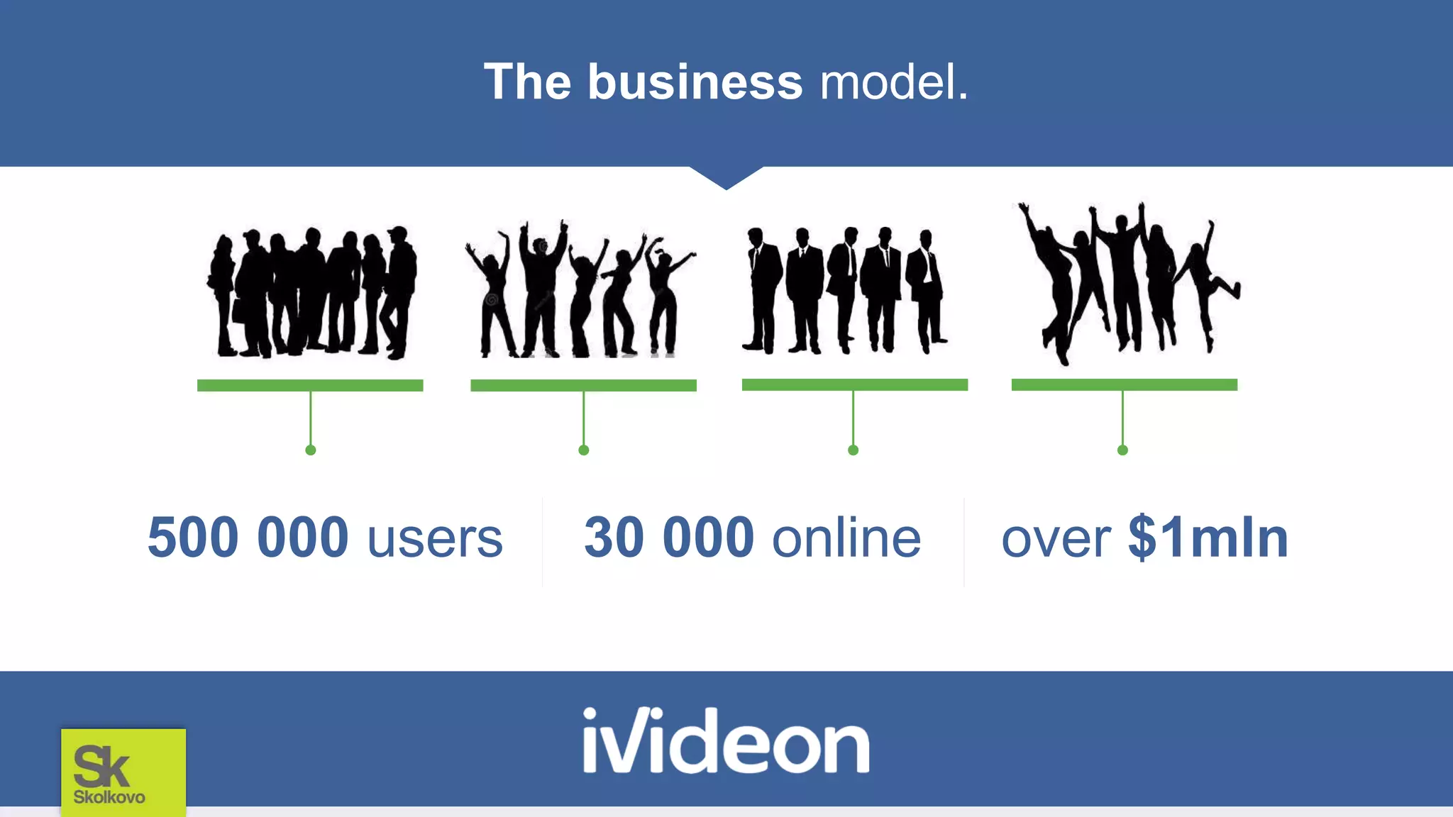 The business model.
500 000 users 30 000 online over $1mln
 