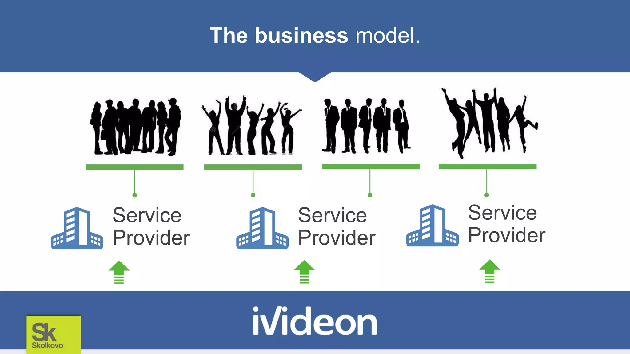 The business model.
Service
Provider
Service
Provider
Service
Provider
 