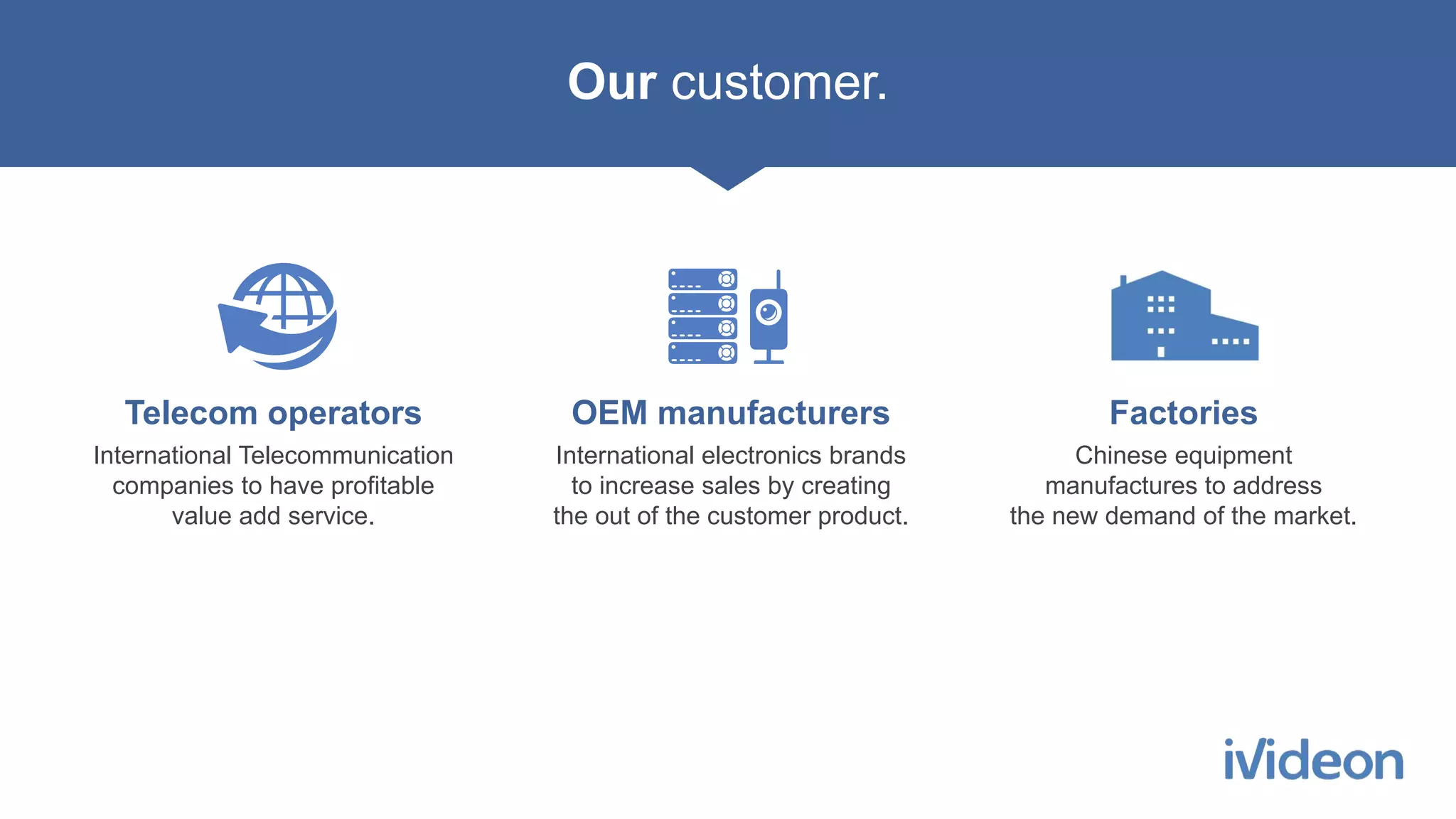 Our customer.
Telecom operators FactoriesOEM manufacturers
International Telecommunication
companies to have profitable
value add service.
Chinese equipment
manufactures to address
the new demand of the market.
International electronics brands
to increase sales by creating
the out of the customer product.
Sales
 