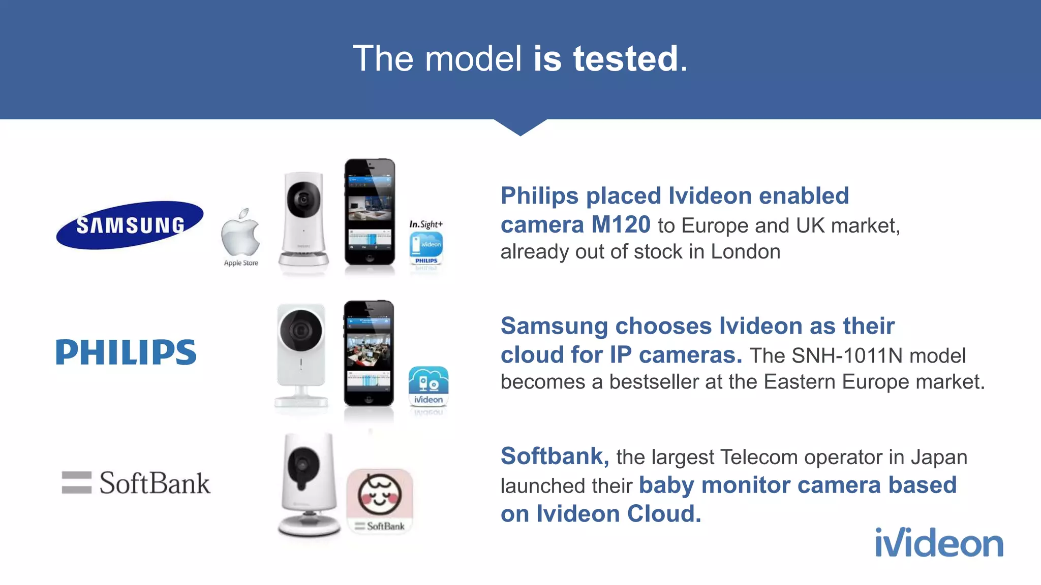 The model is tested.
Philips placed Ivideon enabled
camera M120 to Europe and UK market,
already out of stock in London
Samsung chooses Ivideon as their
cloud for IP cameras. The SNH-1011N model
becomes a bestseller at the Eastern Europe market.
Softbank, the largest Telecom operator in Japan
launched their baby monitor camera based
on Ivideon Cloud.
 