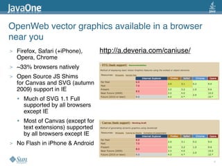 OpenWeb vector graphics available in a browser
near you
>   Firefox, Safari (+iPhone),       http://a.deveria.com/caniuse/...