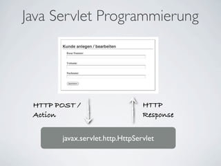 Java Servlet Programmierung




 HTTP POST /                     HTTP
 Action                          Response


       javax.servlet.http.HttpServlet
 