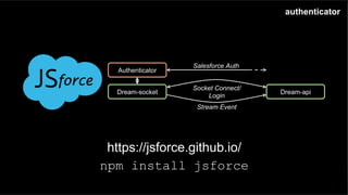 authenticator
Salesforce Auth
Dream-socket
Authenticator
Dream-api
Socket Connect/
Login
Stream Event
https://jsforce.github.io/
npm install jsforce
 