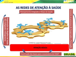 AS REDES DE ATENÇÃO À SAÚDE




                                                                                                                                                                                               Fomento ao processo de Cooperação e Pactuação
                                           Planejamento Integrado e Mapa da Saúde




                                                                              Rede de Atenção Psicossocial




                                                                                                                                       Rede de Atenção às doenças


                                                                                                                                                                    Rede de Cuidado a Pessoa
                                                                                                             Urgências e Emergências
e dos Colegiados Intergestores
Organização das Regiões de Saúde




                                                                                                                                          e condições crônicas
                                                                                                               Rede de Atenção ás
                                   Qualificação/Educação




                                                                                                                                                                        com Deficiência
                                                               Rede Cegonha
                                        Informação

                                        Regulação

                                   Promoção e Vigilância à
                                          Saúde


                                                             ATENÇÃO BÁSICA


                                            Cosntrução das bases para a asssinatura do COAP
 