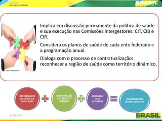 Implica em discussão permanente da política de saúde
                      e sua execução nas Comissões Intergestores: CIT, CIB e
                      CIR.
                      Considera os planos de saúde de cada ente federado e
                      a programação anual.
                      Dialoga com o processo de contratualização:
                      reconhecer a região de saúde como território dinâmico.




       NECESSIDADES          ORGANIZAÇÃO      ALOCAÇÃO
       DE SAÚDE DA           DAS REDES DE        DOS           COORDENAÇÃO
        POPULAÇÃO              ATENÇÃO        RECURSOS        INTERFEDERATIVA




11/07/2012                                                                      22
 
