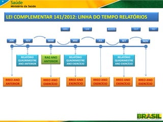LEI COMPLEMENTAR 141/2012: LINHA DO TEMPO RELATÓRIOS

                                   ABRIL               JUN               AGOSTO               OUT           DEZ




  JAN        FEV          MAR                MAI                JUL                  SET              NOV




          RELATÓRIO    RAG ANO          RELATÓRIO                               RELATÓRIO
        QUADRIMESTRE   ANTERIOR       QUADRIMESTRE                            QUADRIMESTRE
        ANO ANTERIOR                  ANO EXERCÍCIO                           ANO EXERCÍCIO




RREO ANO               RREO ANO            RREO ANO          RREO ANO             RREO ANO          RREO ANO
ANTERIOR               EXERCÍCIO           EXERCÍCIO         EXERCÍCIO            EXERCÍCIO         EXERCÍCIO
 