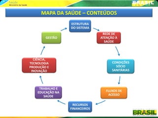 MAPA DA SAÚDE – CONTEÚDOS
                  ESTRUTURA
                  DO SISTEMA
                                 REDE DE
        GESTÃO                  ATENÇÃO À
                                  SAÚDE




  CIÊNCIA,
TECNOLOGIA                            CONDIÇÕES
PRODUÇÃO E                              SÓCIO
 INOVAÇÃO                             SANITÁRIAS




     TRABALHO E
    EDUCAÇÃO NA                   FLUXOS DE
       SAÚDE                       ACESSO

                    RECURSOS
                  FINANCEIROS
 