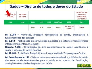 Saúde – Direito de todos e dever do Estado
                                                                         DECRETO 7.508
CONSTITUIÇÃO   Lei 8.080                                                   LEI 12.401-
  FEDERAL      Lei 8.142                                                  12466/2011
                                                                          LEI 141/2012
    1988         1990      1991   1993   1996   2001/2002     2006           2011

                                                            PACTO PELA
                           NOB    NOB    NOB      NOAS                       COAP
                                                              SAÚDE


Lei 8.080 – Promoção, proteção, recuperação da saúde, organização e
funcionamento dos serviços
Lei 8.142 – Participação da comunidade na gestão do sistema e transferências
intergovernamentais de recursos
Decreto 7.508 – Organização do SUS, planejamento da saúde, assistência à
saúde e articulação interfederativa
Lei 12.401 - Assistência Terapêutica e a Incorporação de Tecnologia em Saúde
Lei Complementar 141 - Valores mínimos a serem aplicados, critérios de rateio
dos recursos de transferências para a saúde e as normas de fiscalização,
avaliação e controle das despesas com saúde
 