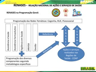 RENASES -                                          RELAÇÃO NACIONAL DE AÇÕES E SERVIÇOS DE SAÚDE


RENASES na Programação Geral:


                      Programação das Redes Temáticas: Cegonha, RUE, Psicossocial
                      Assistência Farmacêutica




                                                                                                       R
                                                                                                                   R
                                                                                                       E
                                                                                                                   E
                                                 Vigilância em Saúde
Assistência à Saúde




                                                                                         Referência    N
                                                                                                                   N
                                                                                                       A
                                                                                                                   A
                                                                                                       S
                                                                                                                   M
                                                                                                       E
                                                                                                                   E
                                                                       ANVISA




                                                                                                       S
                                                                                Gestão




                                                                                                      Ações e serviços
                                                                                                       realizados nas
                                                                                                         Regiões de
Programação dos diversos                                                                               Saúde - COAP
componentes seguindo
metodologias específicas
 