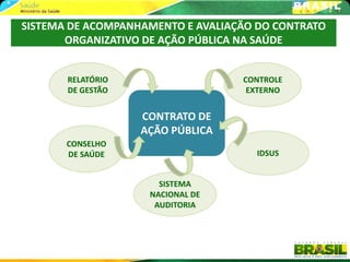 SISTEMA DE ACOMPANHAMENTO E AVALIAÇÃO DO CONTRATO
       ORGANIZATIVO DE AÇÃO PÚBLICA NA SAÚDE


       RELATÓRIO                   CONTROLE
       DE GESTÃO                    EXTERNO


                   CONTRATO DE
                   AÇÃO PÚBLICA
       CONSELHO
       DE SAÚDE                      IDSUS


                      SISTEMA
                    NACIONAL DE
                     AUDITORIA
 