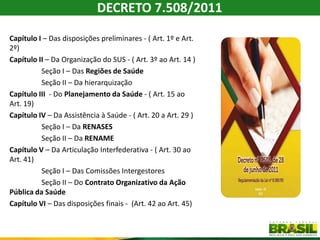 DECRETO 7.508/2011

Capítulo I – Das disposições preliminares - ( Art. 1º e Art.
2º)
Capítulo II – Da Organização do SUS - ( Art. 3º ao Art. 14 )
          Seção I – Das Regiões de Saúde
          Seção II – Da hierarquização
Capítulo III - Do Planejamento da Saúde - ( Art. 15 ao
Art. 19)
Capítulo IV – Da Assistência à Saúde - ( Art. 20 a Art. 29 )
          Seção I – Da RENASES
          Seção II – Da RENAME
Capítulo V – Da Articulação Interfederativa - ( Art. 30 ao
Art. 41)
          Seção I – Das Comissões Intergestores
          Seção II – Do Contrato Organizativo da Ação
Pública da Saúde
Capítulo VI – Das disposições finais - (Art. 42 ao Art. 45)
 