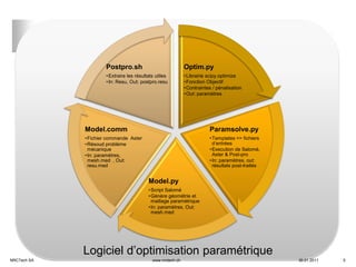 Postpro.sh                              Optim.py
                     • Extraire les résultats utiles         • Librairie scipy.optimize
                     • In: Resu, Out: postpro.resu           • Fonction Objectif
                                                             • Contraintes / pénalisation
                                                             • Out: paramètres




             Model.comm                                                  Paramsolve.py
             • Fichier commande Aster                                    • Templates => fichiers
             • Résoud problème                                             d’entrées
               mécanique                                                 • Execution de Salomé,
             • In: paramètres,                                             Aster & Post-pro
               mesh.med , Out:                                           • In: paramètres, out:
               resu.med                                                    résultats post-traités


                                          Model.py
                                          • Script Salomé
                                          • Génère géométrie et
                                            maillage paramétrique
                                          • In: paramètres, Out:
                                            mesh.med




             Logiciel d’optimisation paramétrique
NRCTech SA                                  www.nrctech.ch                                          30.01.2011   5
 