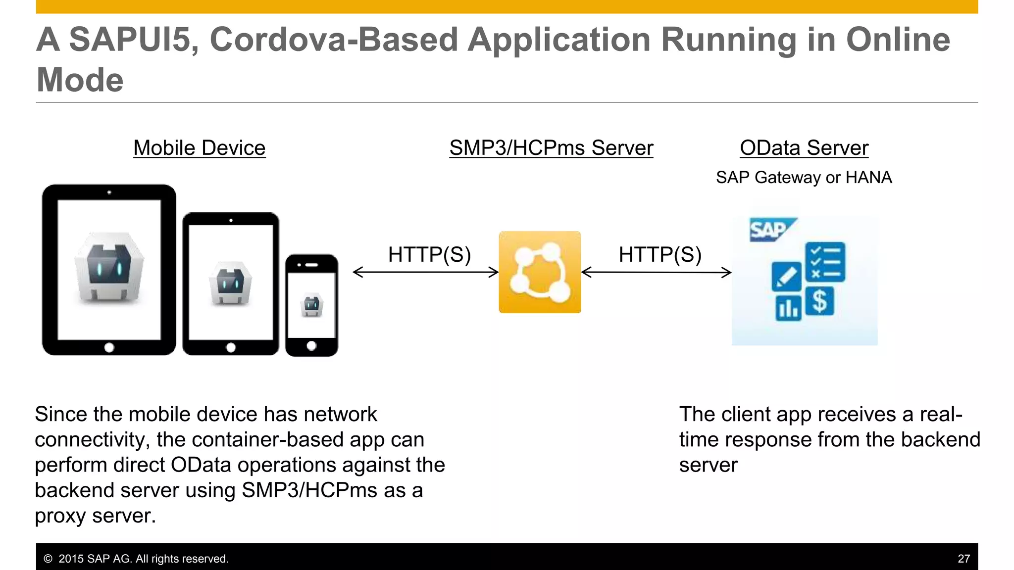 © 2015 SAP AG. All rights reserved. 27
A SAPUI5, Cordova-Based Application Running in Online
Mode
SMP3/HCPms Server OData Server
SAP Gateway or HANA
HTTP(S) HTTP(S)
Since the mobile device has network
connectivity, the container-based app can
perform direct OData operations against the
backend server using SMP3/HCPms as a
proxy server.
The client app receives a real-
time response from the backend
server
Mobile Device
 