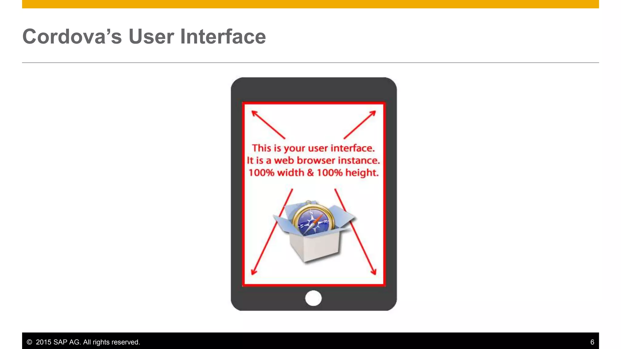 © 2015 SAP AG. All rights reserved. 6
Cordova’s User Interface
 